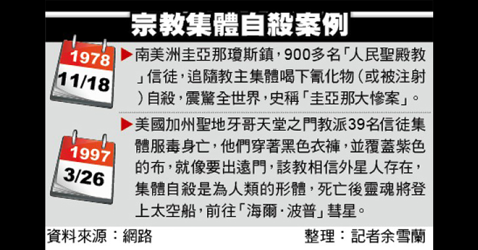 宗教集體自殺的內幕真相