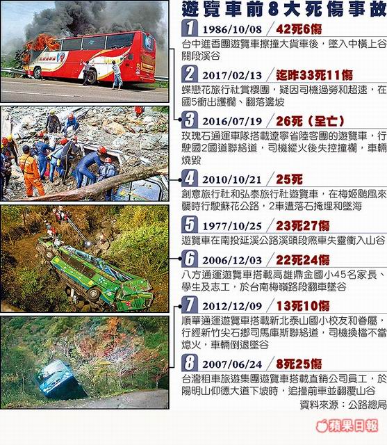 台中「進香團」遊覽車在中橫上谷關段與大貨車擦撞後墜入溪谷